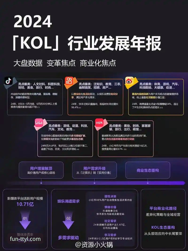 天天娱乐平台最新动态：TTYL平台入口教程与行业便捷化趋势分析